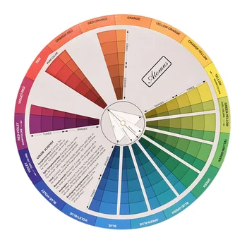 Boja kotača za odjeću Kreativna Boja kotača Chart Boja kotača Kotač miješanje boja, boja Kotač spektra boja